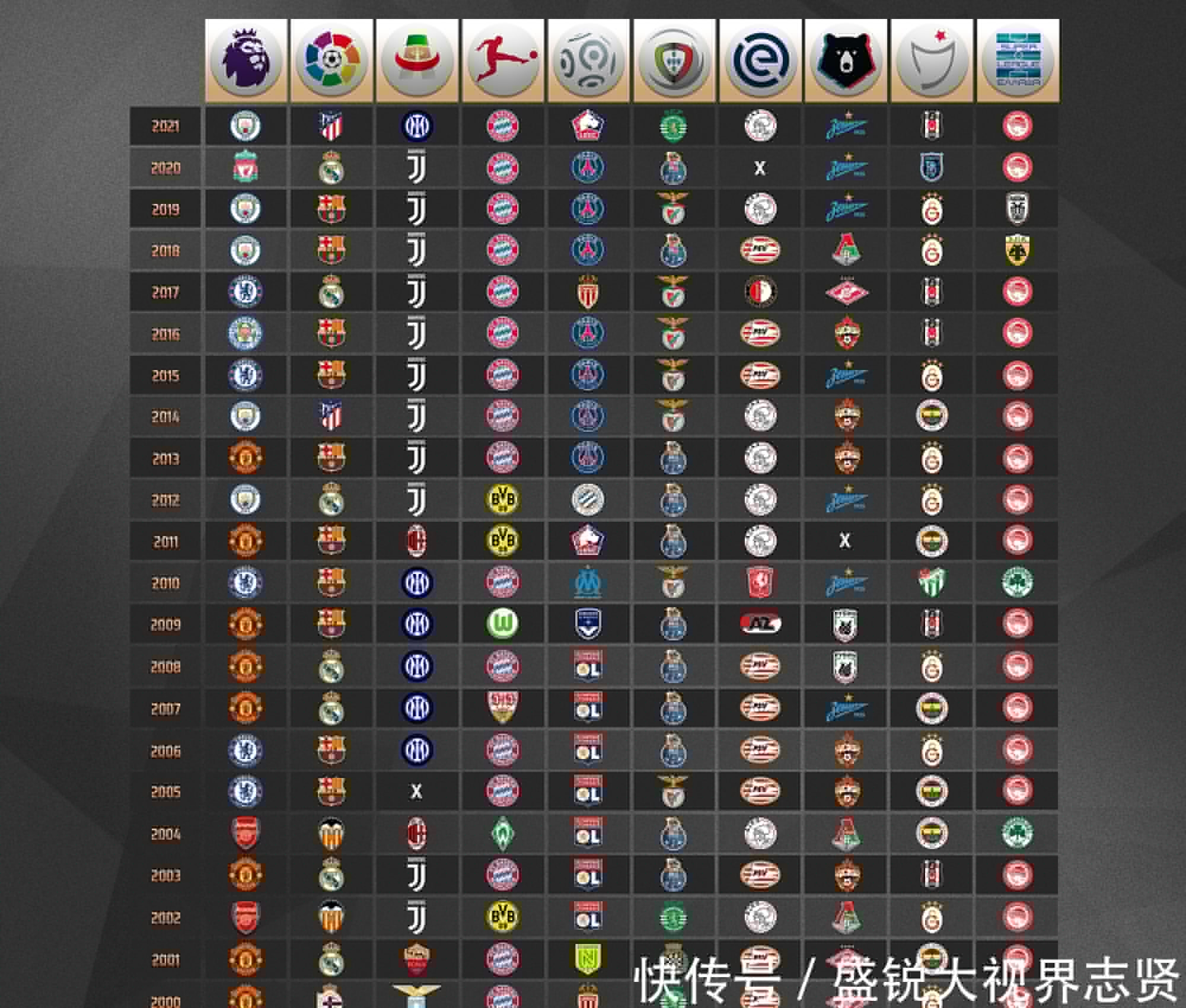 度的结合这